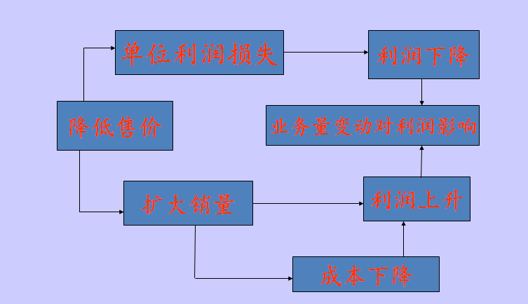 总裁财务管理与资本增值