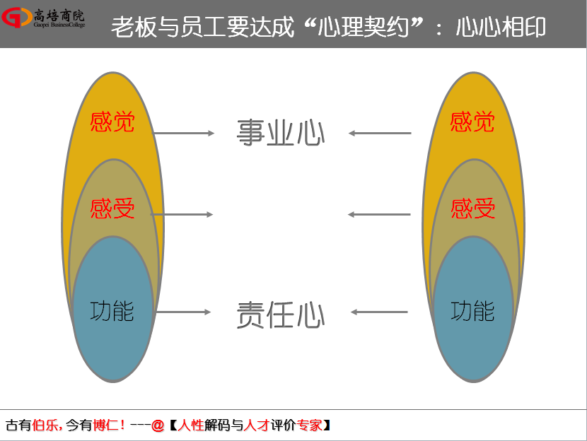 如何将领导的梦与员工的想相结合