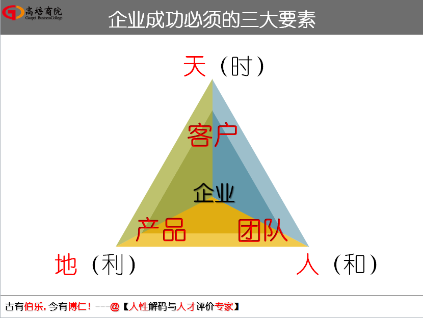 如何将领导的梦与员工的想相结合