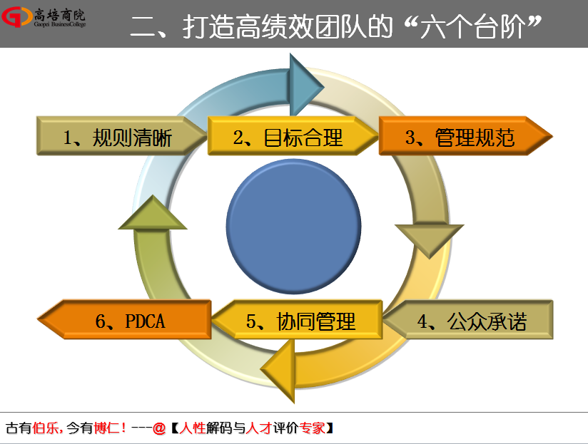 如何将领导的梦与员工的想相结合