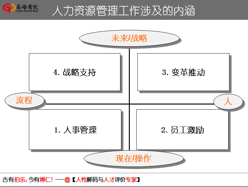 如何将领导的梦与员工的想相结合