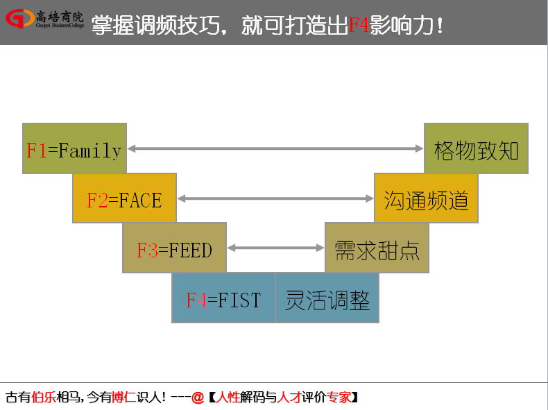 如何将领导的梦与员工的想相结合