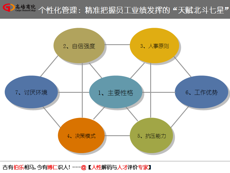 如何将领导的梦与员工的想相结合