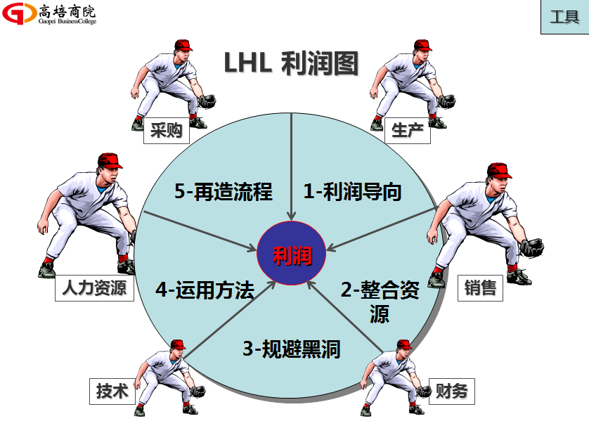 为何要创新商业盈利模式？如何创新设计盈利模式呢？