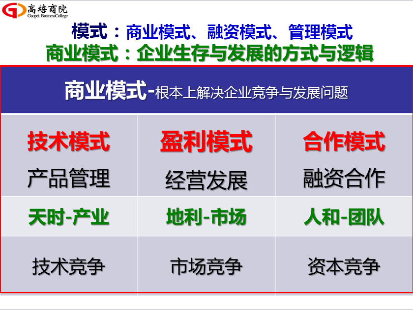 为何要创新商业盈利模式？如何创新设计盈利模式呢？