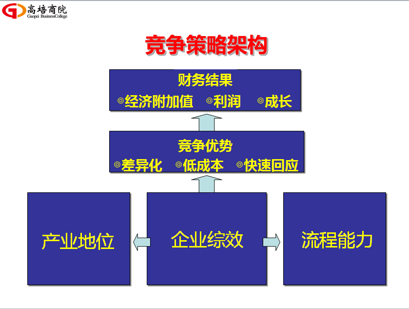 为何要创新商业盈利模式？如何创新设计盈利模式呢？