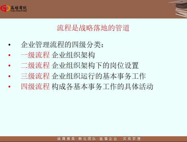 “流程设计的三个假设”：企业制度是健全的，岗位员工是称职的，流程设计要执行的。