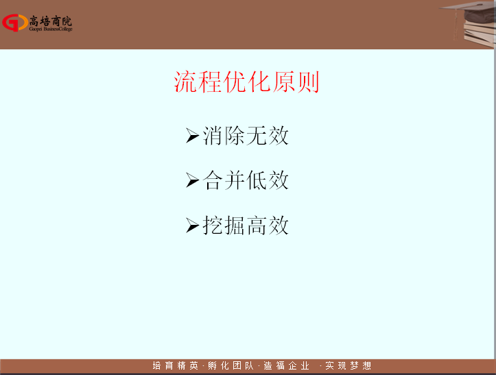 “流程设计的三个假设”：企业制度是健全的，岗位员工是称职的，流程设计要执行的。