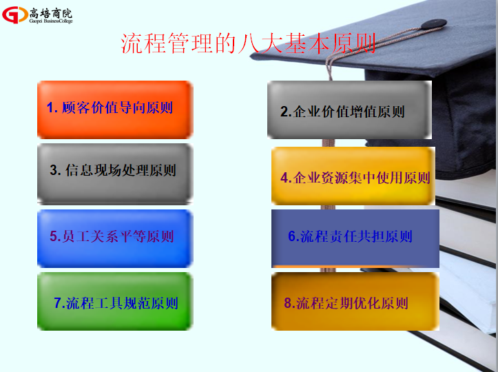 “流程设计的三个假设”：企业制度是健全的，岗位员工是称职的，流程设计要执行的。