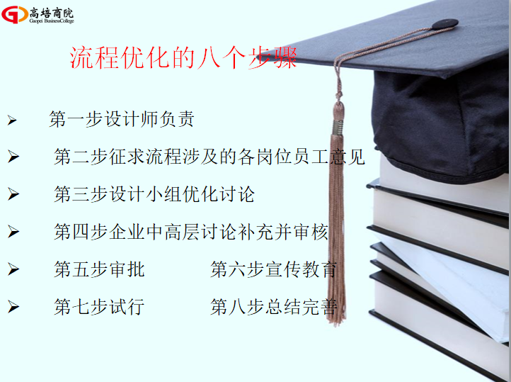 “流程设计的三个假设”：企业制度是健全的，岗位员工是称职的，流程设计要执行的。