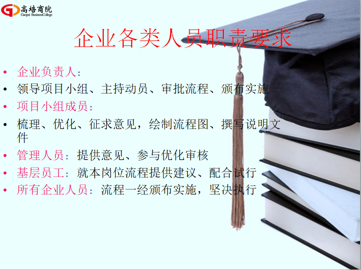 “流程设计的三个假设”：企业制度是健全的，岗位员工是称职的，流程设计要执行的。