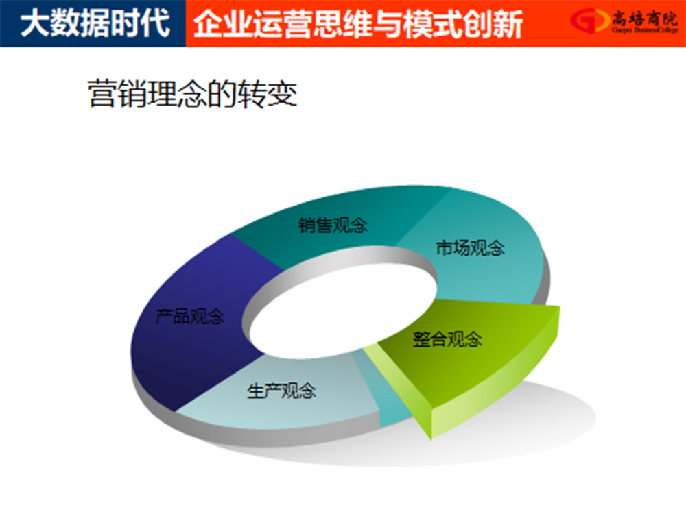 大数据时代企业运营思维与模式创新