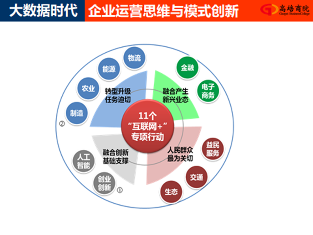 大数据时代企业运营思维与模式创新