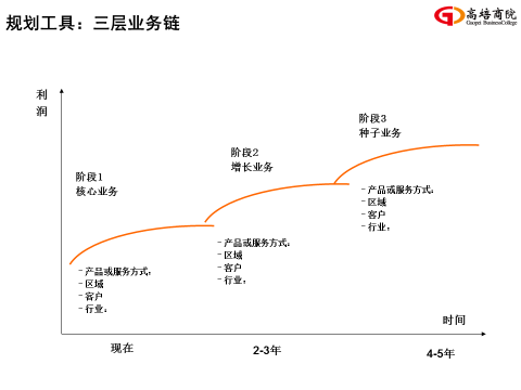 7月7-8日运营系统核心课程《企业运营管理》