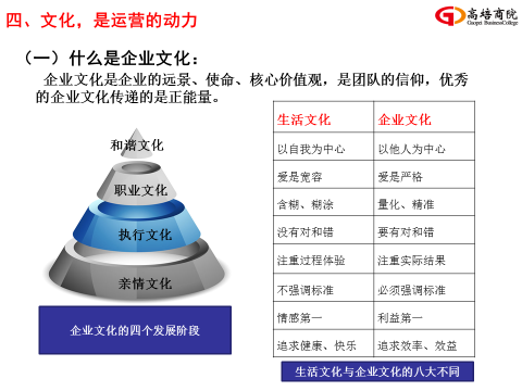 7月7-8日运营系统核心课程《企业运营管理》