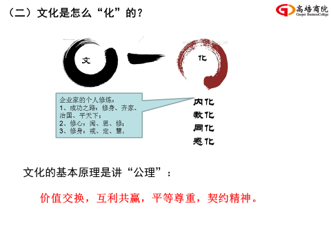 7月7-8日运营系统核心课程《企业运营管理》