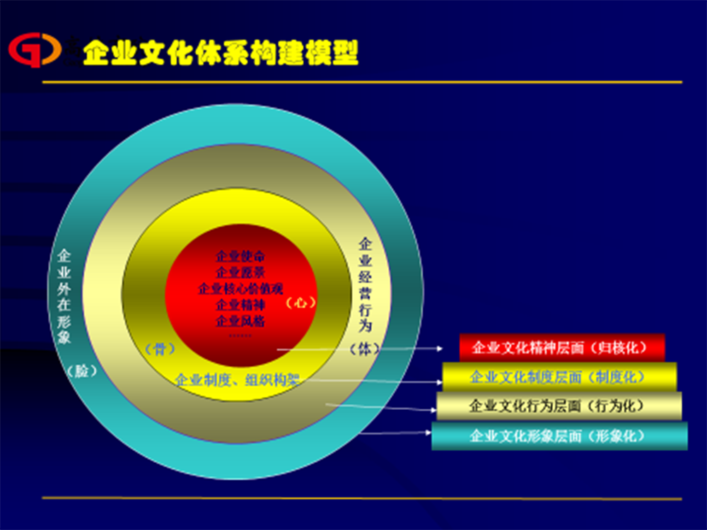 顶层设计——企业文化管理之道