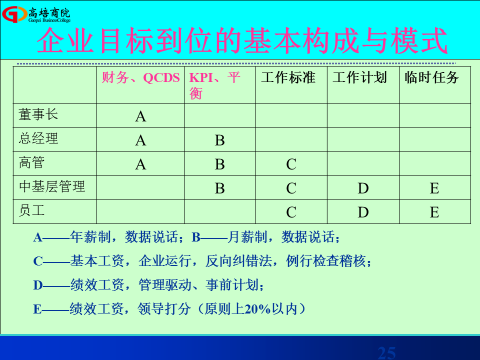 《卓越团队领导力》和《互联网思维与经营创新》