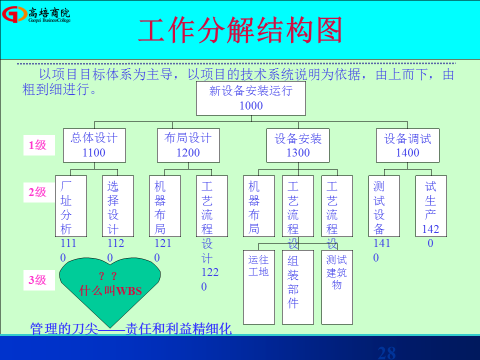 《卓越团队领导力》和《互联网思维与经营创新》