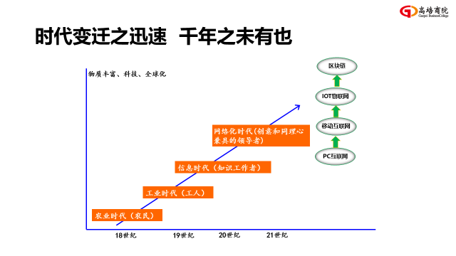 人才团队系统核心课程《战略性人力资本管理》