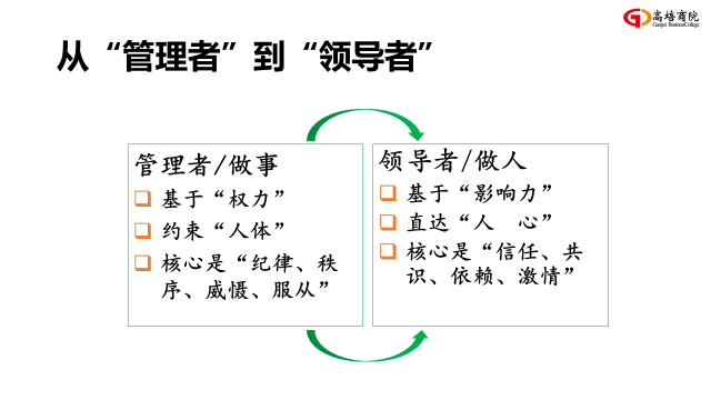 人才团队系统核心课程《战略性人力资本管理》