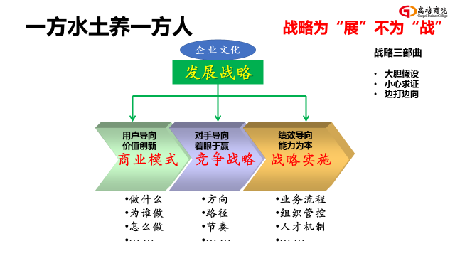 人才团队系统核心课程《战略性人力资本管理》