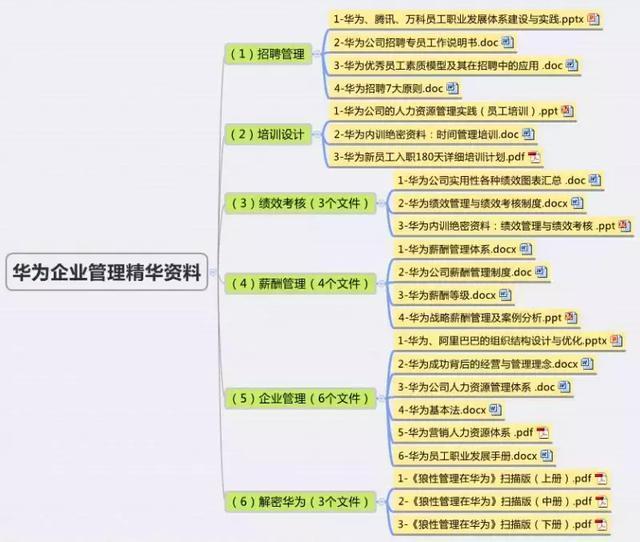 管理培训课程精华篇——向华为学习管理模式