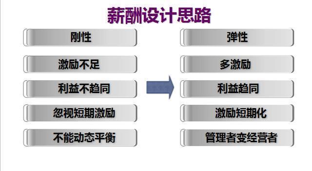 管理培训课程精华篇——向华为学习管理模式