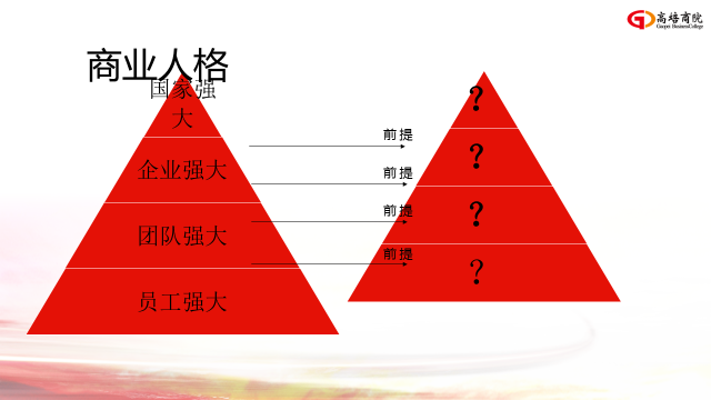 经理人培训精华篇《团队执行力提升》