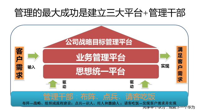 总裁班课程精华篇—《向华为学习管理模式的道与术》