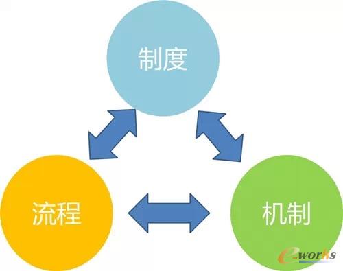 管理培训课程技巧篇：如何制定切实可行的管理制度？