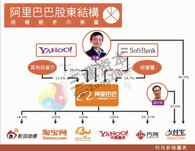 企业管理培训增值课程——《商战股权心经》