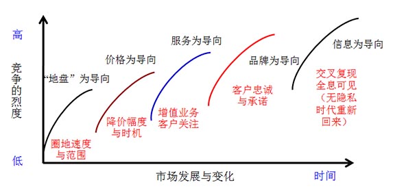 经理人培训课程之营销管理培训