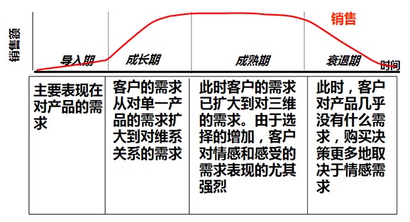 经理人培训课程之营销管理培训