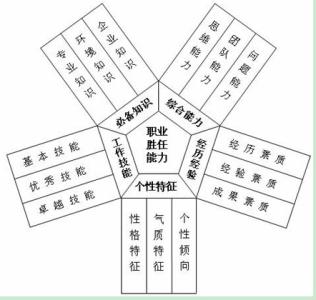 我们常常听说的管理培训课程到底包括哪些内容？