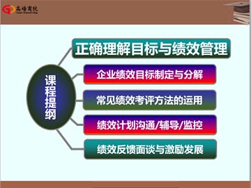 卓越经理人班管理培训课程之沟通激励与目标绩效