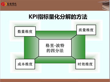 卓越经理人班管理培训课程之沟通激励与目标绩效