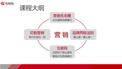 商界精英实战赢利系统管理培训课程之营销系统