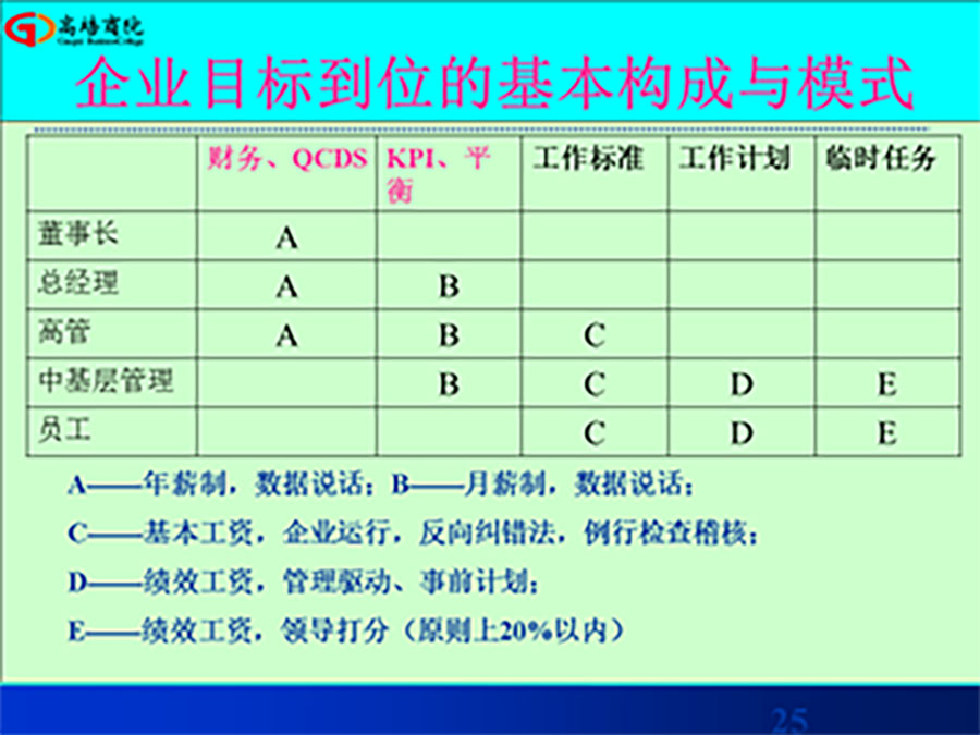 卓越经理人高级实战班之互联网+和卓越团队领导力