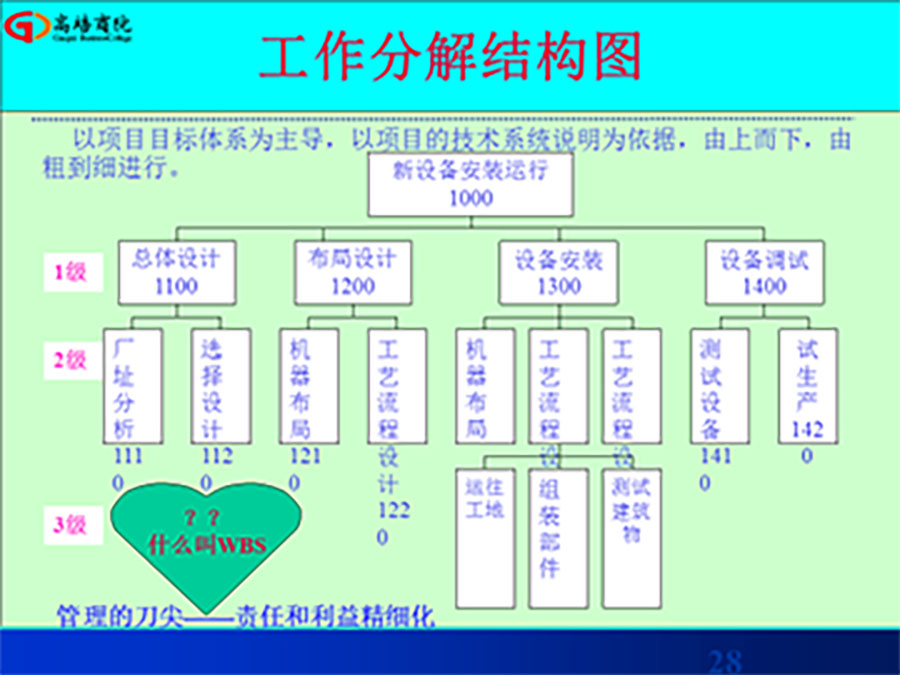 卓越经理人高级实战班之互联网+和卓越团队领导力