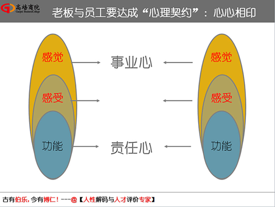 掌握人的五种行为风格基因解码