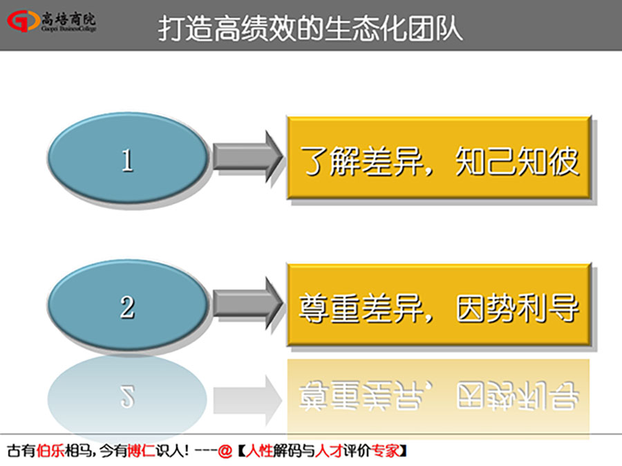 掌握人的五种行为风格基因解码