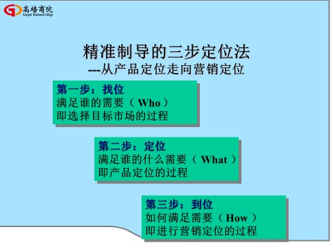 商界精英实战赢利系统增值课《新产品开发与上市》