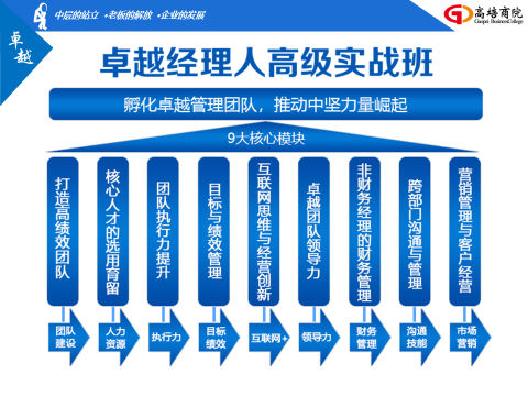 《团队执行力提升》之结业典礼