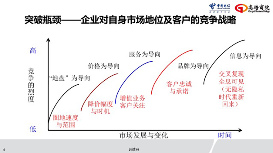 高培商院走进奉贤电信开展专题培训