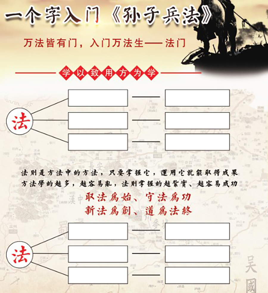 商界精英实战赢利系统班组织系统之核心课程《孙子兵法与总裁领袖智慧》