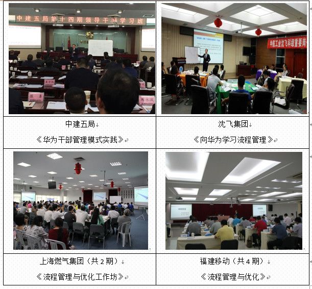 华为管理模式的道与术