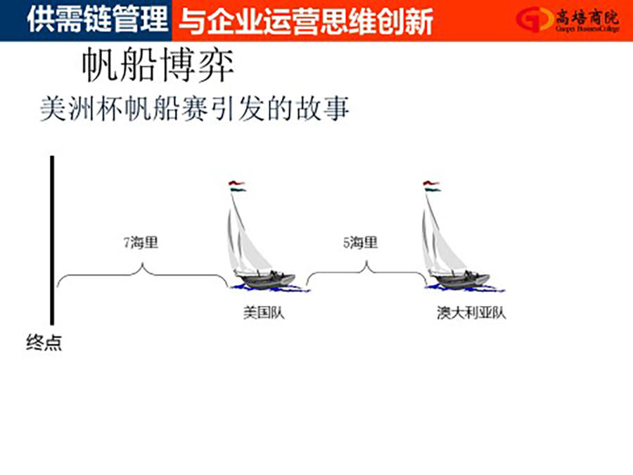 一个企业的成长被其经营者所达到的思维空间所限制