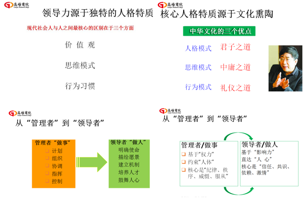 天正信息《领导力修炼》