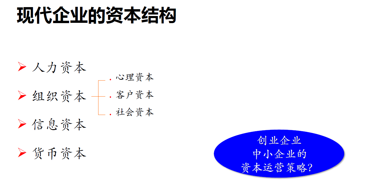 《战略性人力资本管理》在上海如期开课